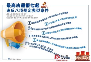 SPC Releases 7 Typical Cases of Judiicla Misbehavior