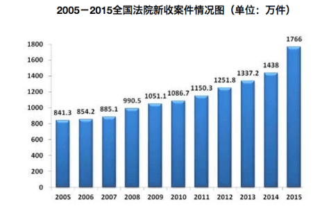 Screen Shot 2016-03-20 at 3.46.15 PM