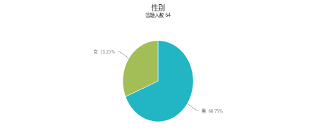 4b273593-308c-4a1f-a27e-8d735f68f6fa